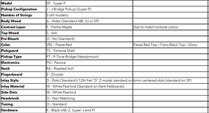 Dingwall Custom Shop Super P/J 5 Fiesta Red Trans Black Back PRE-ORDER!