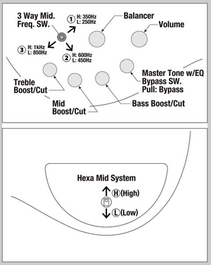 Ibanez SR5505MHF Prestige